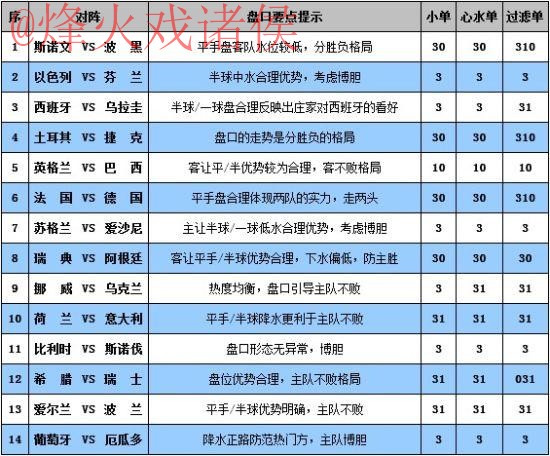 最新世界杯外围投注：最佳平台推荐