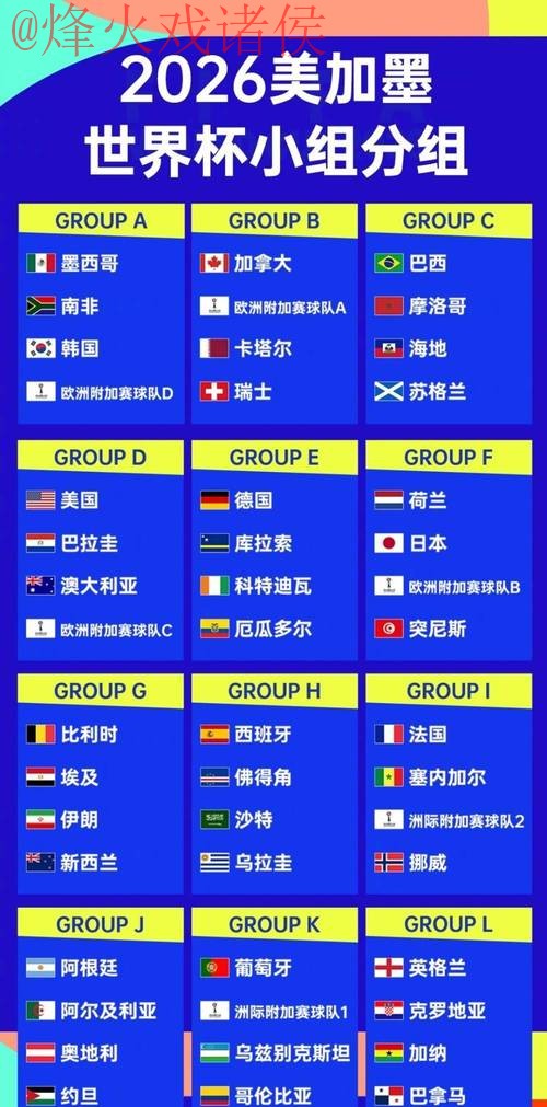 2026世界杯外围赛球队实力排行